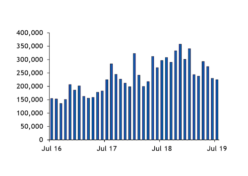 South Korea Wood Pellet Imports